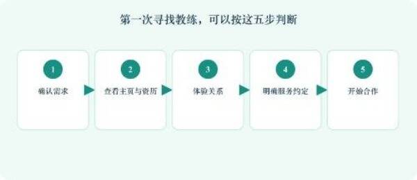第一次寻找教练，可以按这五步判断