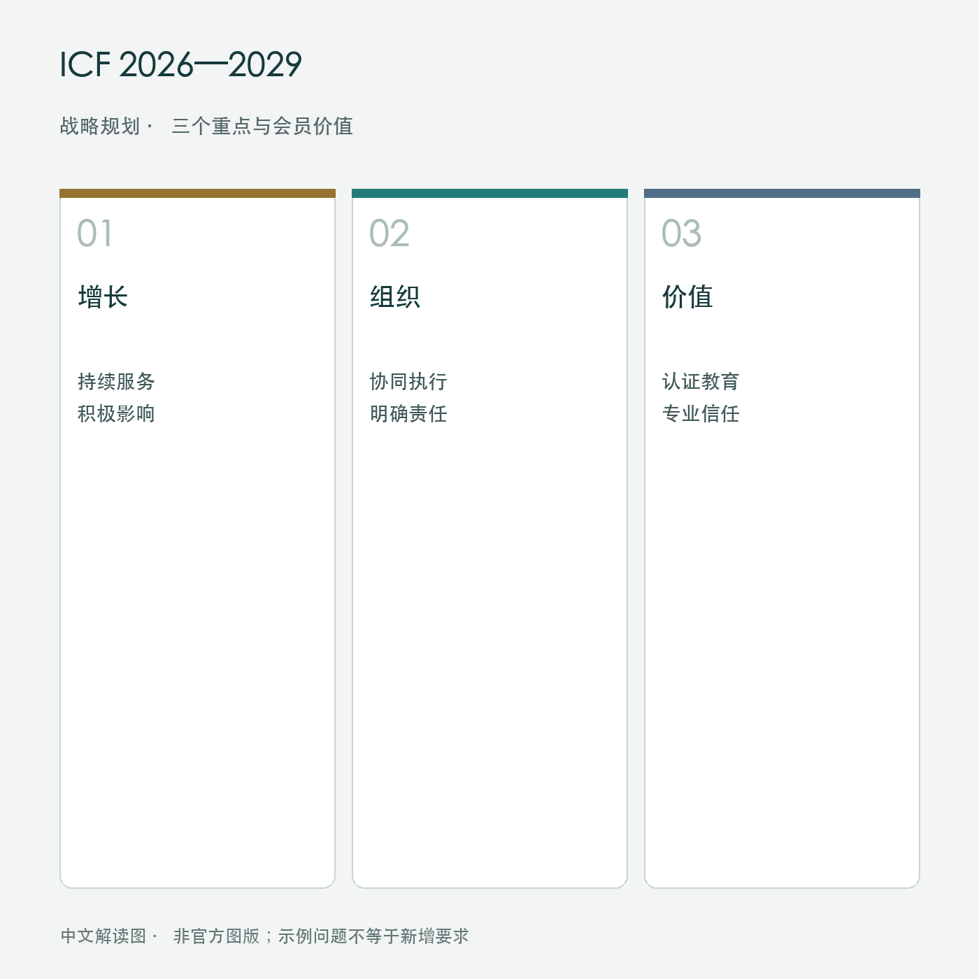 ICF战略三重点中文示意图