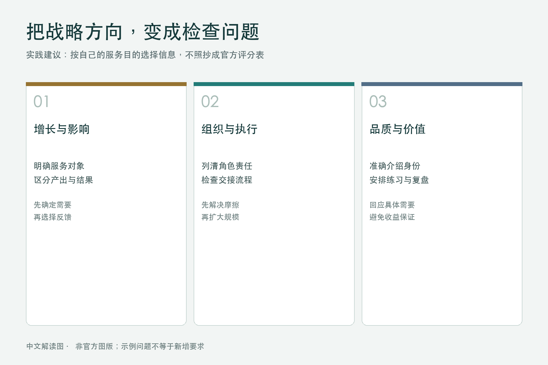 战略五类进展指标及中文解释