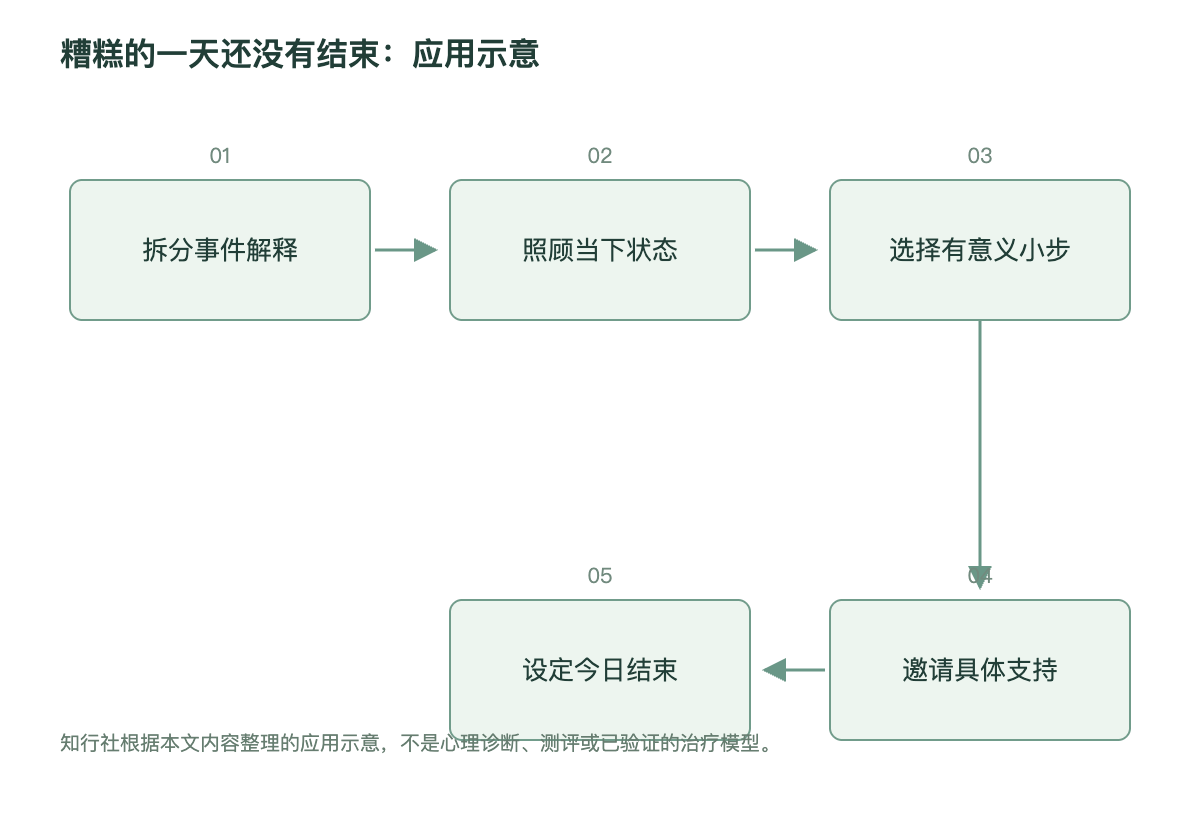 糟糕的一天还没有结束：应用示意