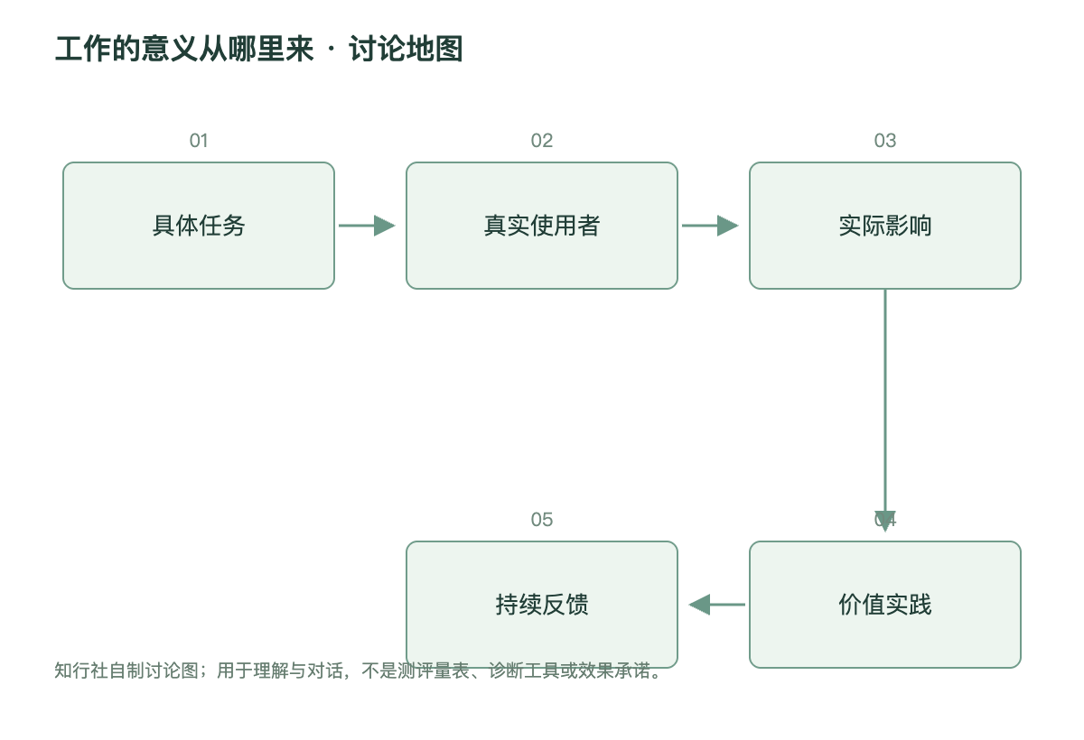 工作的意义从哪里来讨论地图