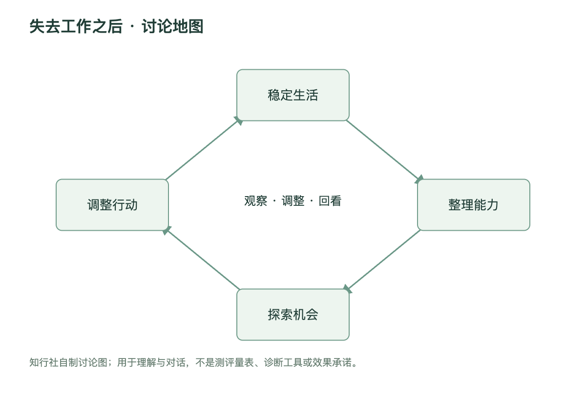 失去工作之后讨论地图