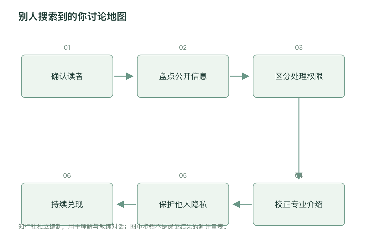 别人搜索到的你讨论地图