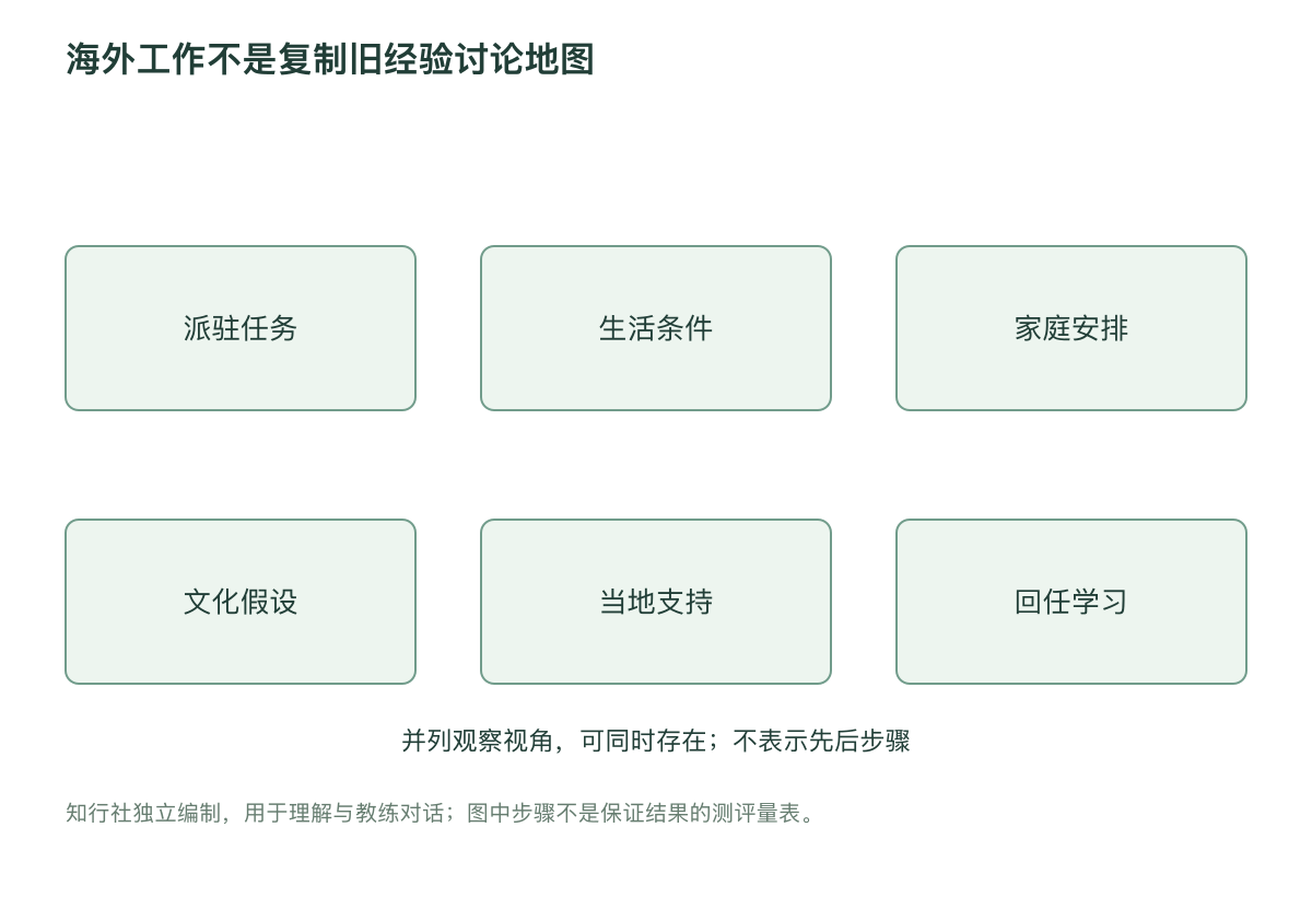 海外工作不是复制旧经验讨论地图