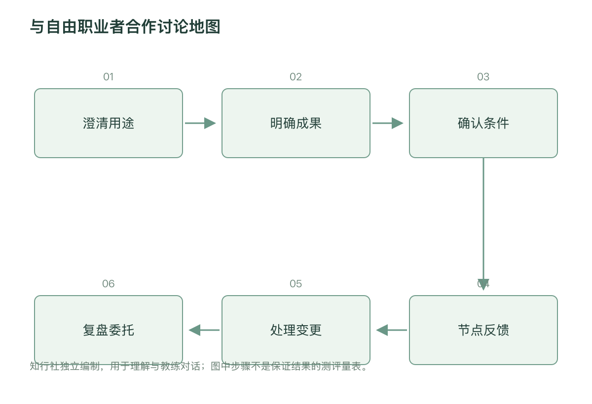与自由职业者合作讨论地图