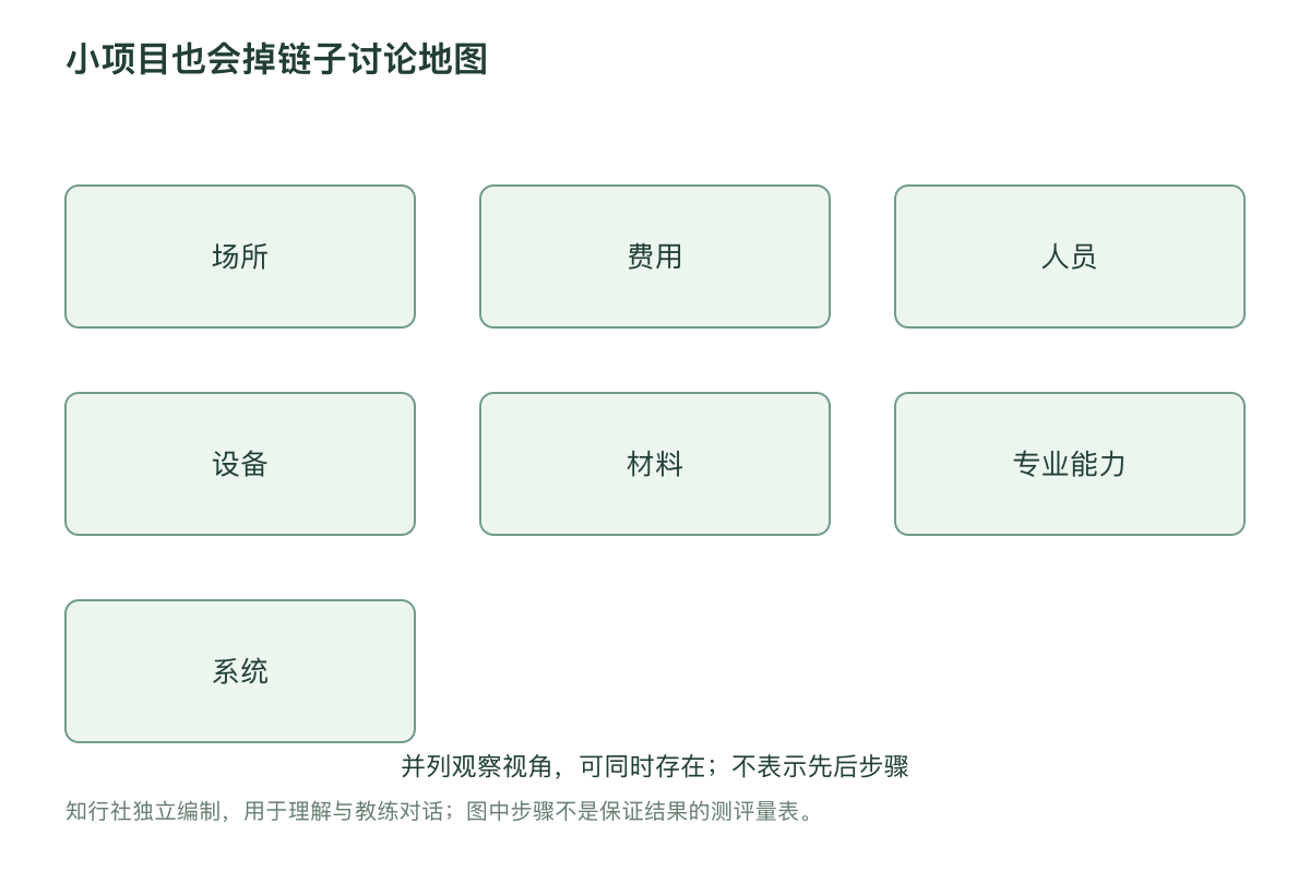 小项目也会掉链子讨论地图