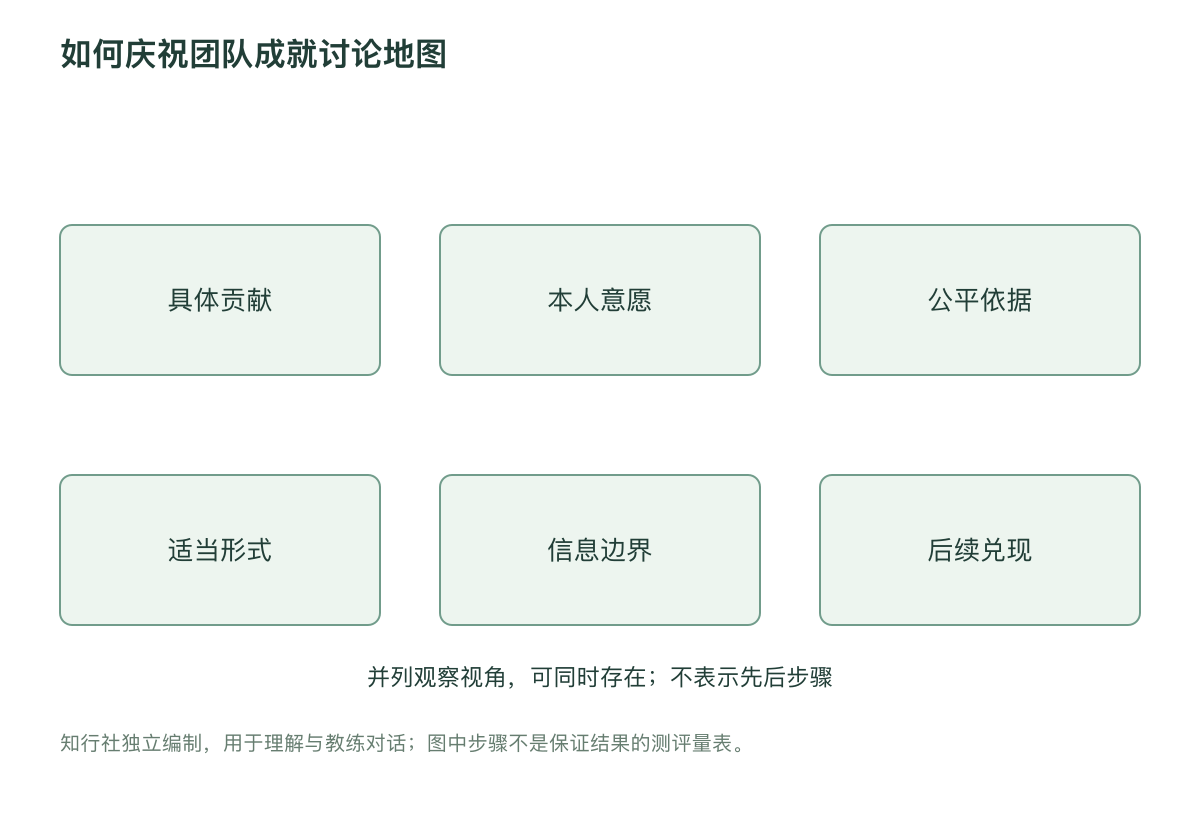 如何庆祝团队成就讨论地图