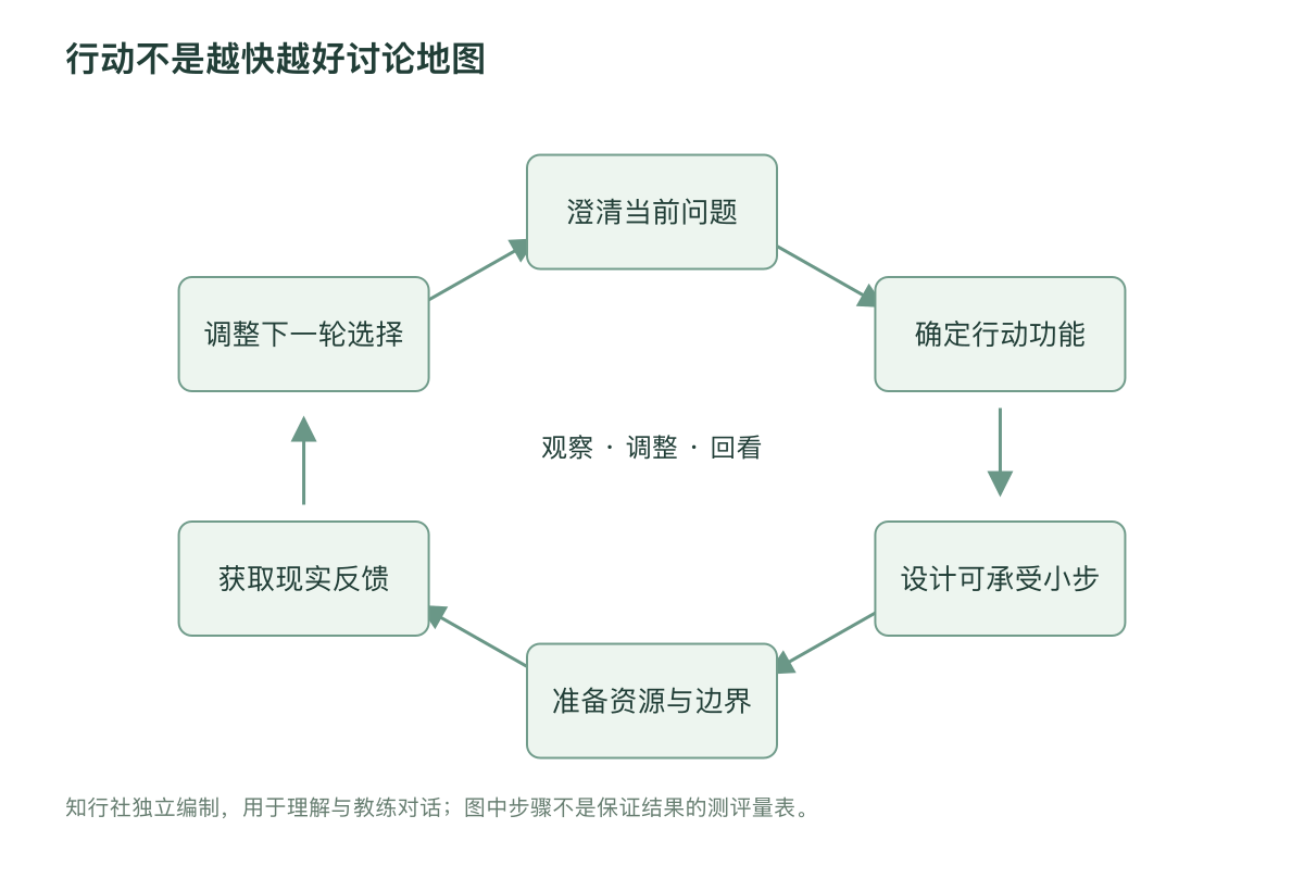 行动不是越快越好讨论地图