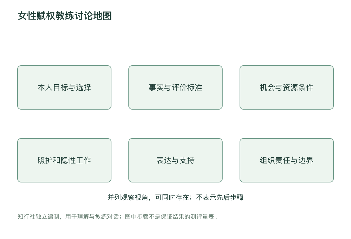 女性赋权教练讨论地图