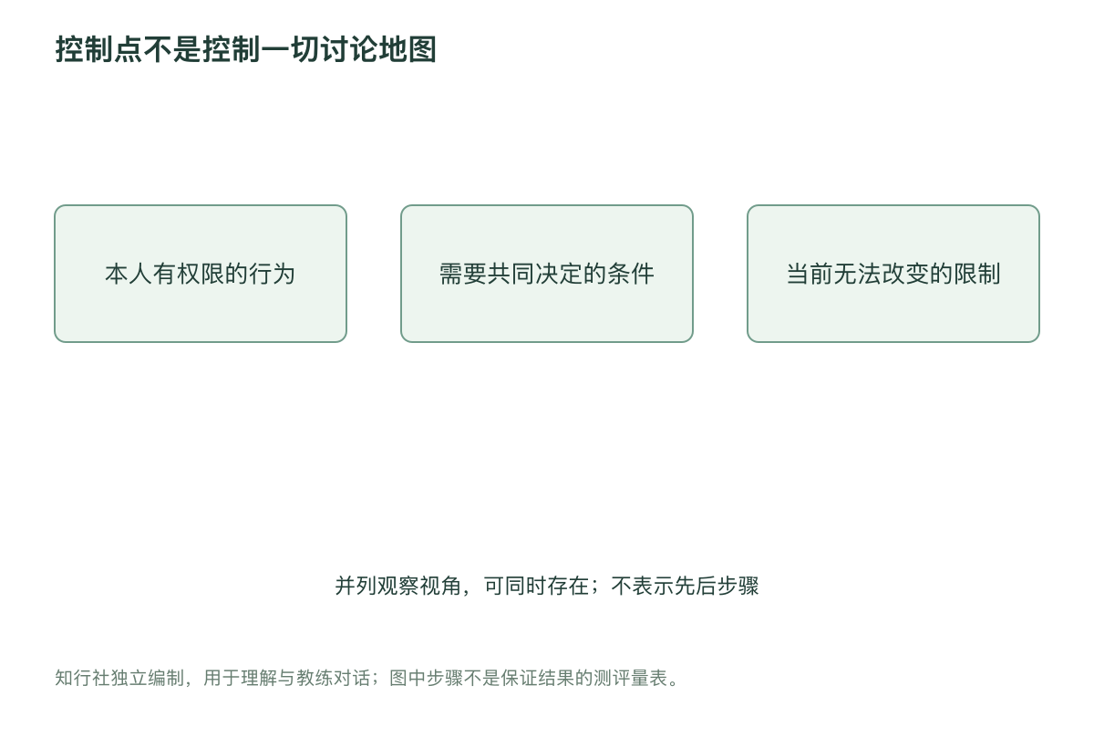 控制点不是控制一切讨论地图