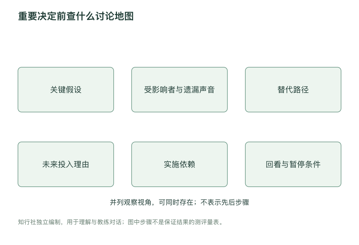重要决定前查什么讨论地图