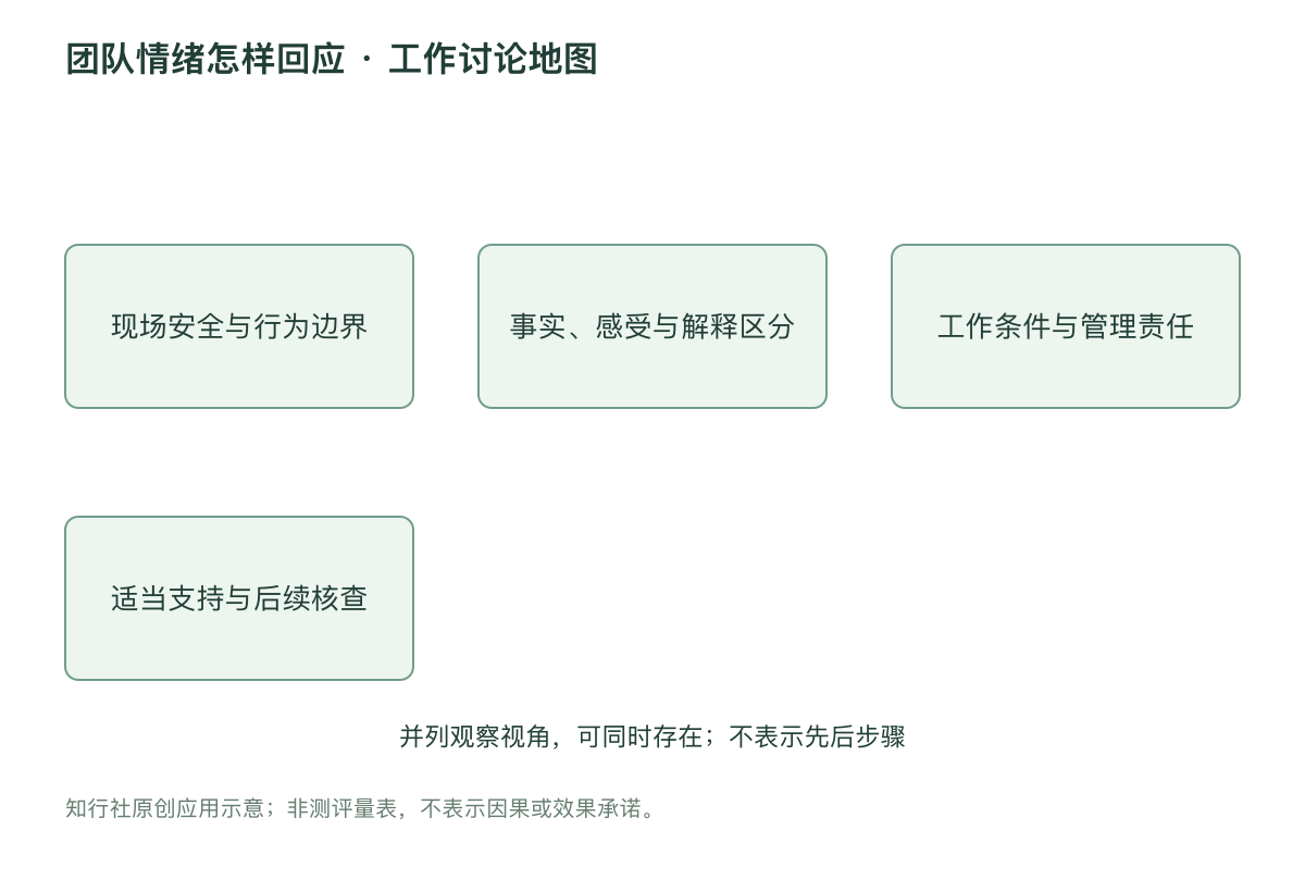 团队情绪怎样回应 · 工作讨论地图