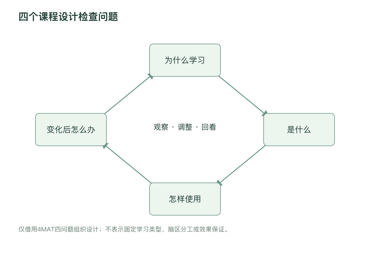 四个课程设计检查问题
