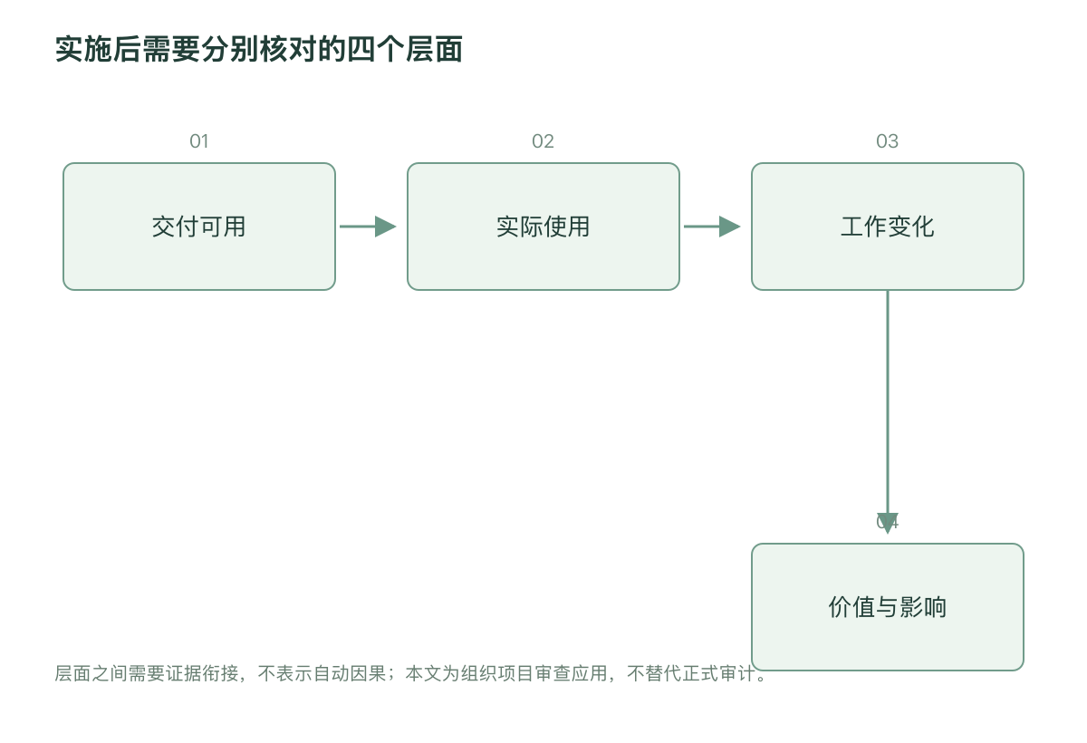 实施后需要分别核对的四个层面