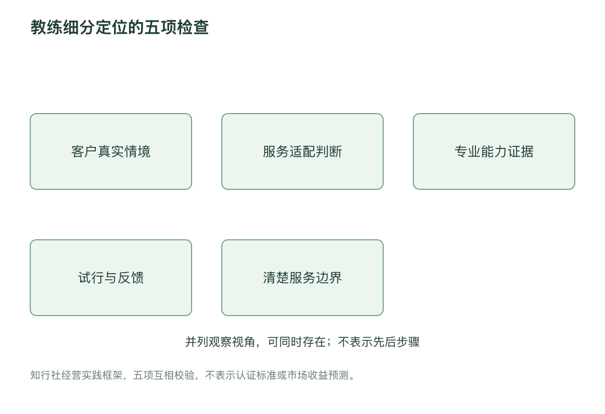 教练细分定位的五项检查