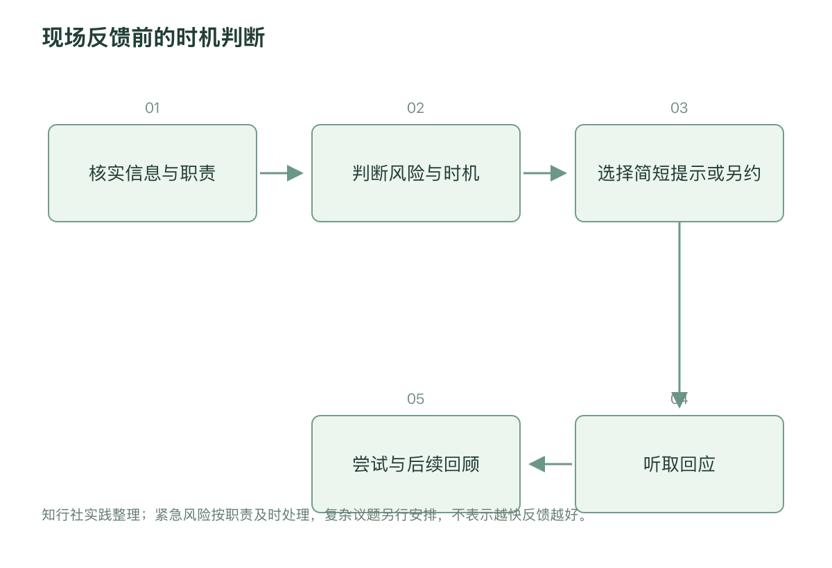 现场反馈前的时机判断