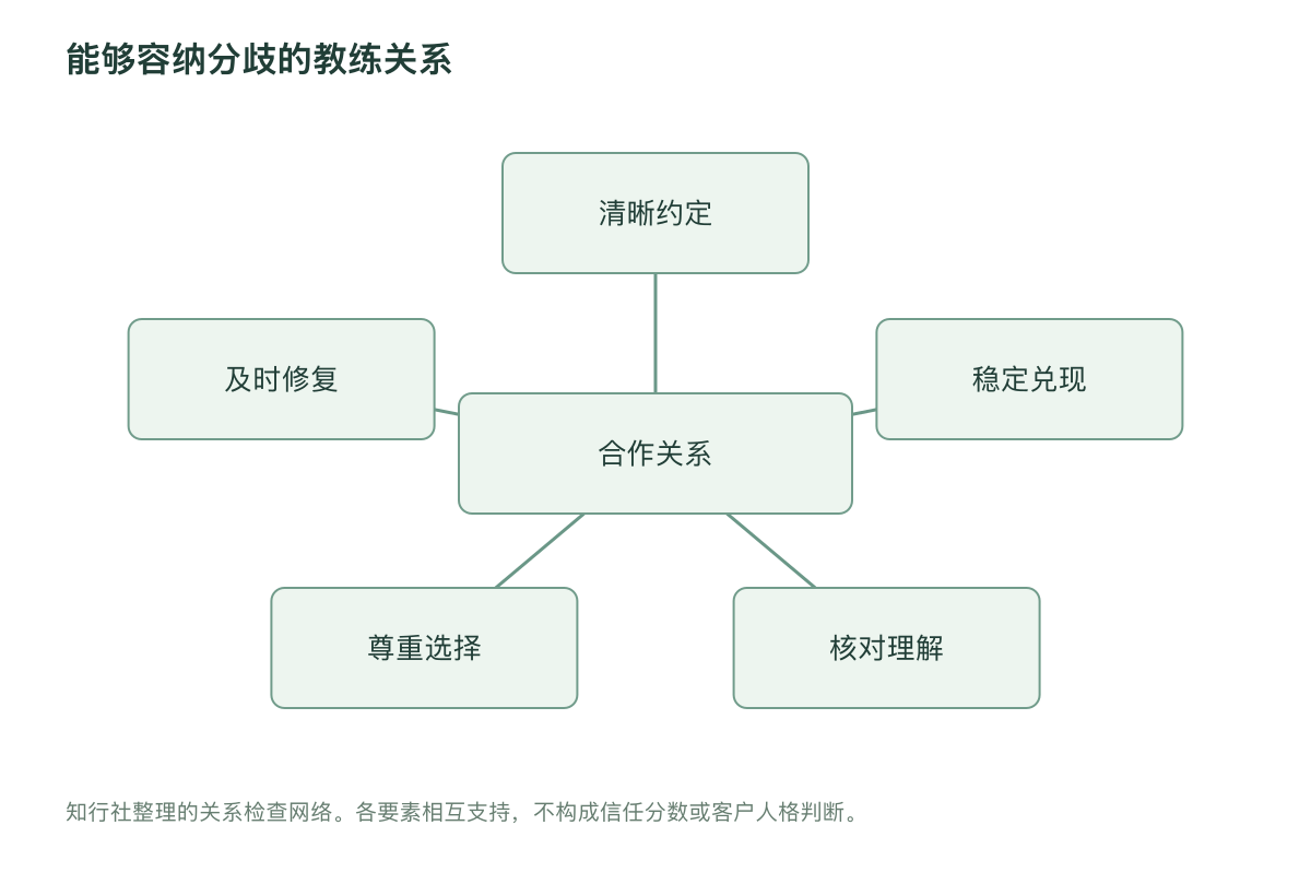 能够容纳分歧的教练关系
