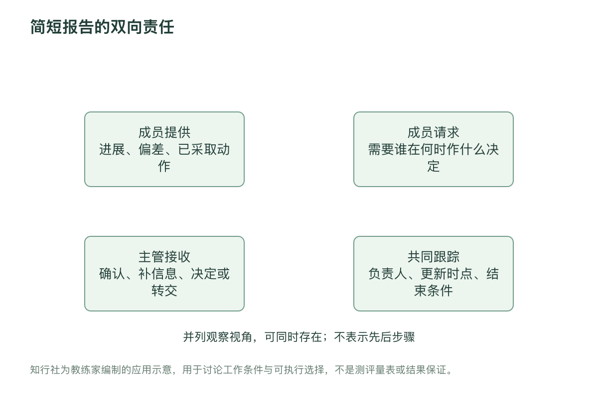 简短报告的双向责任