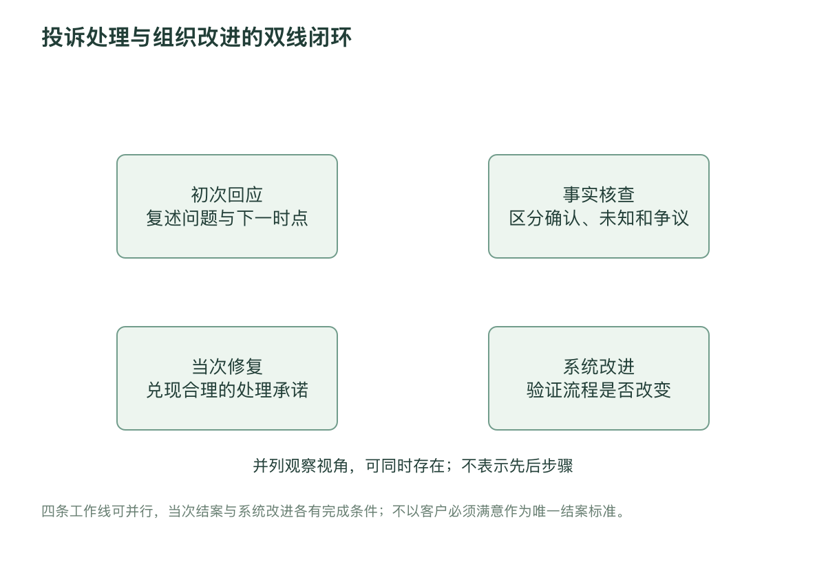 投诉处理与组织改进的双线闭环