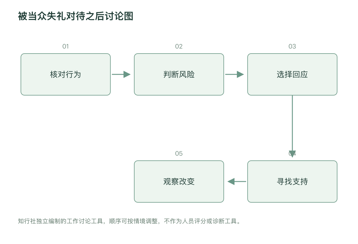 被当众失礼对待之后讨论图