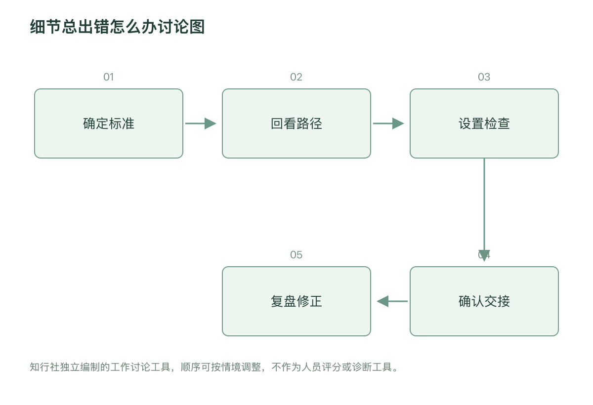 细节总出错怎么办讨论图