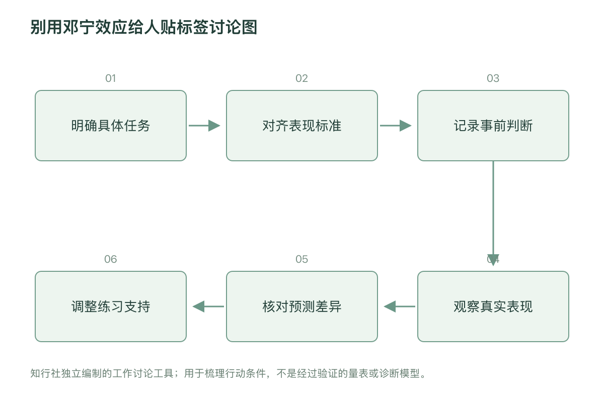别用邓宁效应给人贴标签讨论图