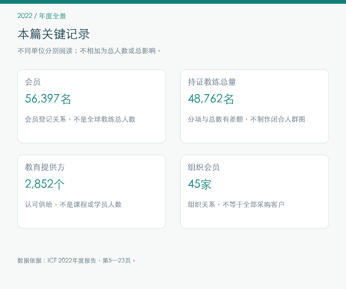 2022年年度全景的报告记录