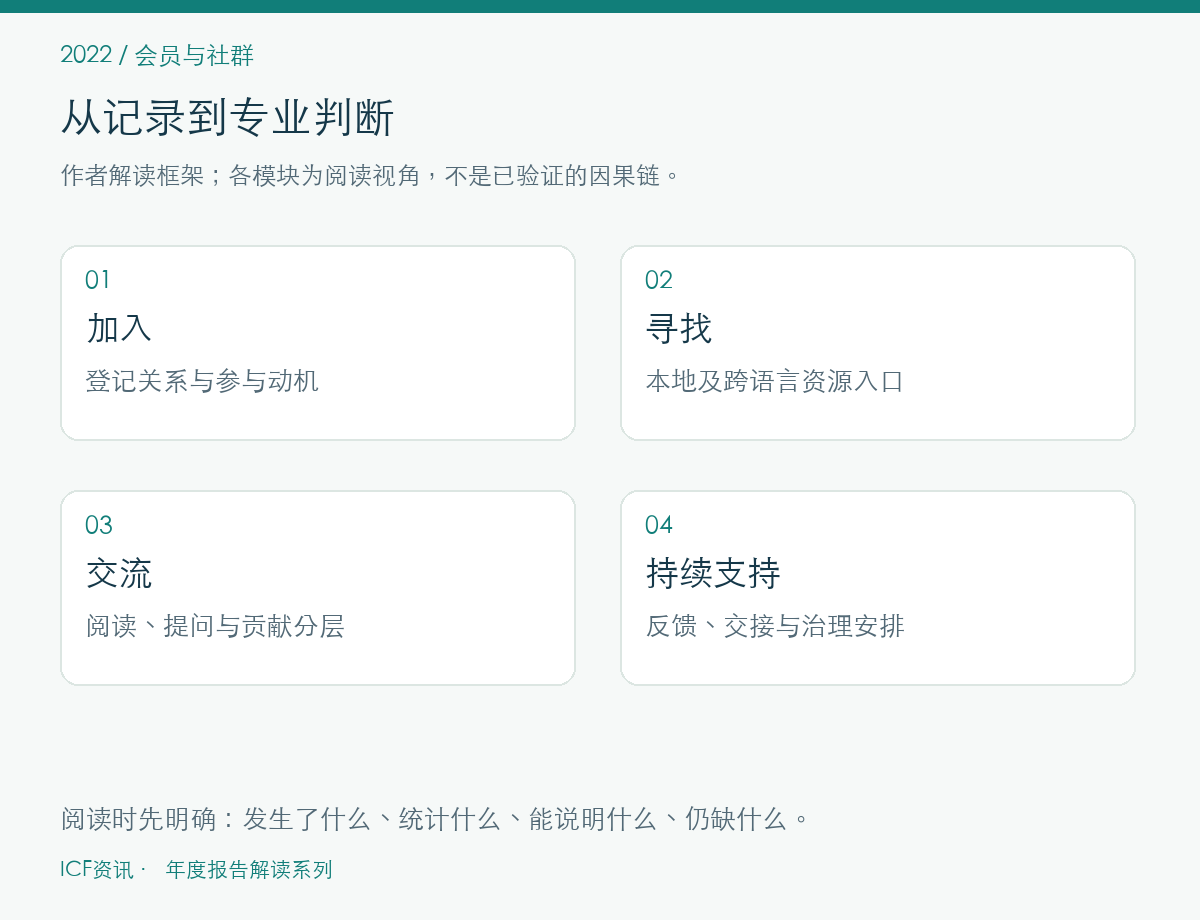 会员与社群的作者解读框架