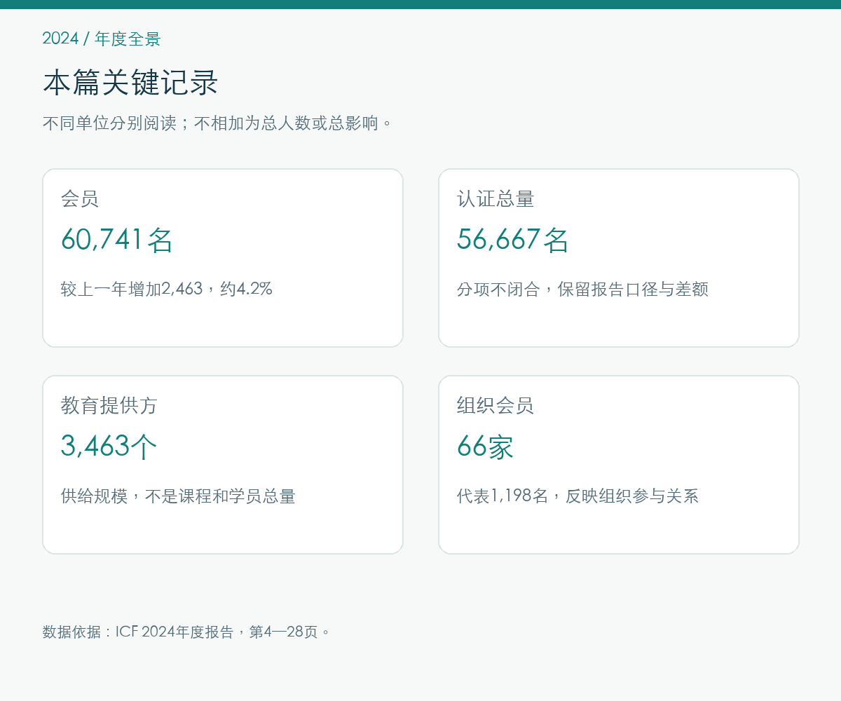 2024年年度全景的报告记录