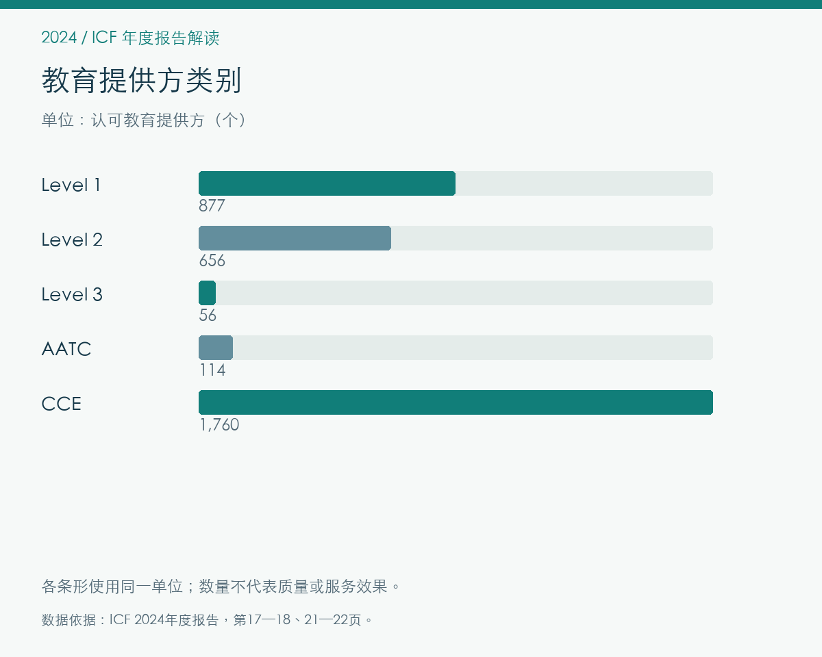 2024年教育与认证的报告记录