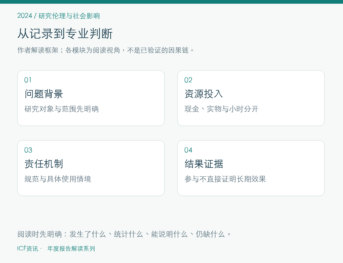 研究伦理与社会影响的作者解读框架
