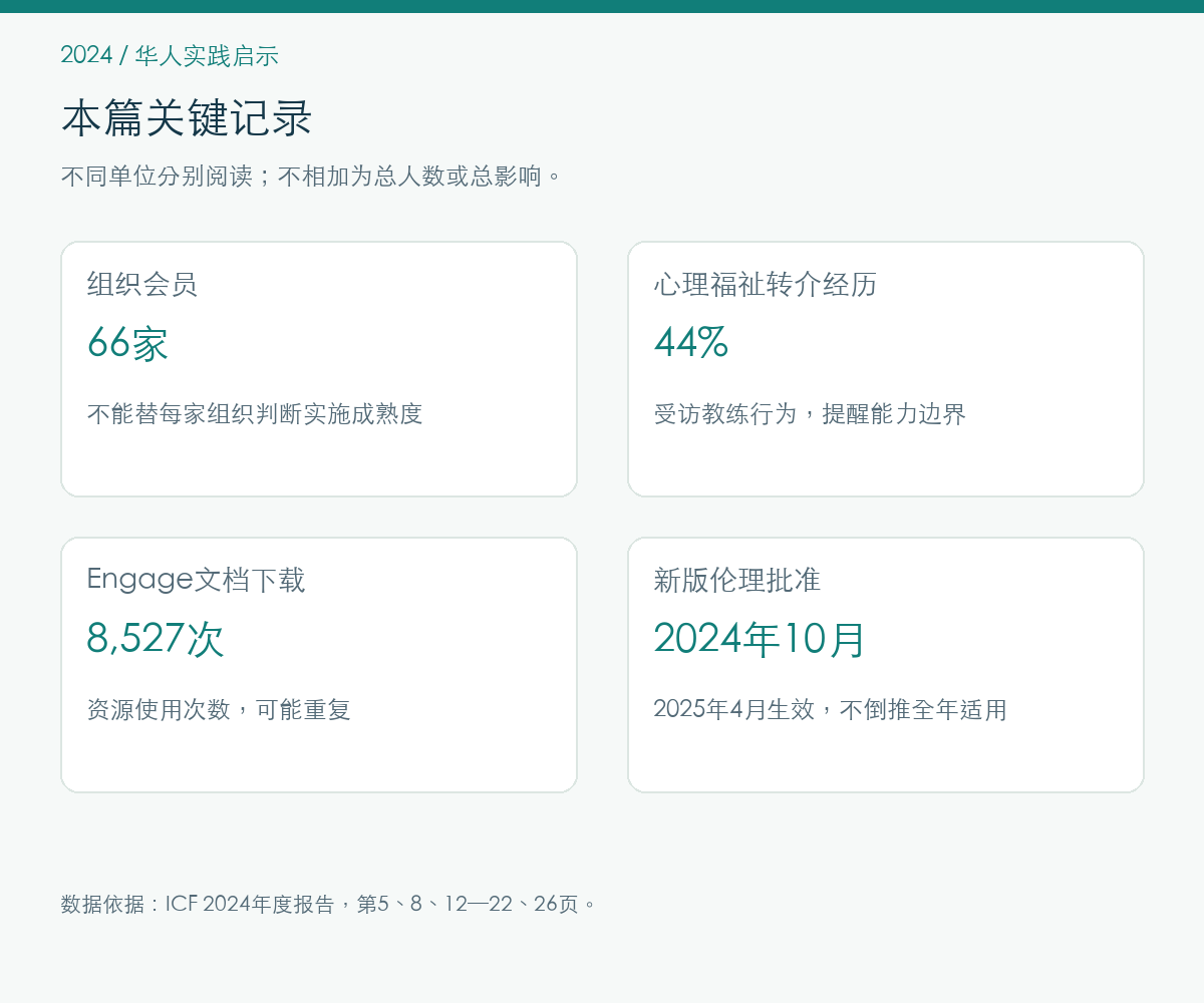 2024年华人实践启示的报告记录