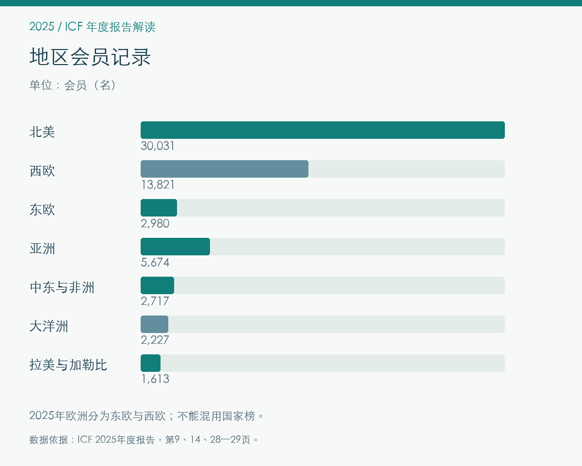 2025年会员与社群的报告记录