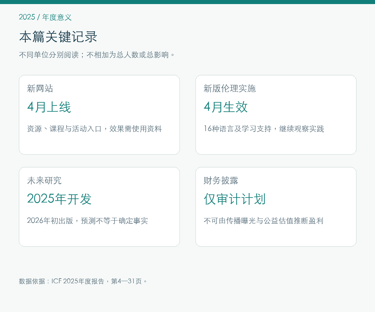 2025年年度意义的报告记录