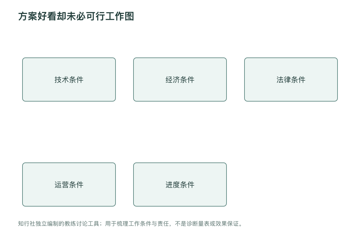 方案好看却未必可行工作图