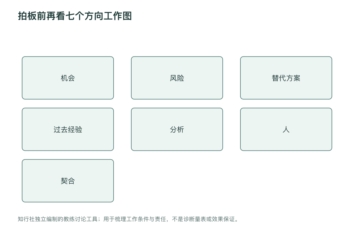 拍板前再看七个方向工作图