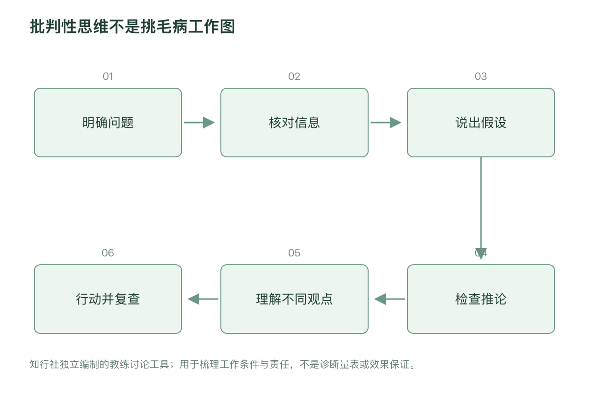 批判性思维不是挑毛病工作图
