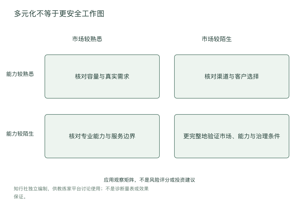 多元化不等于更安全工作图
