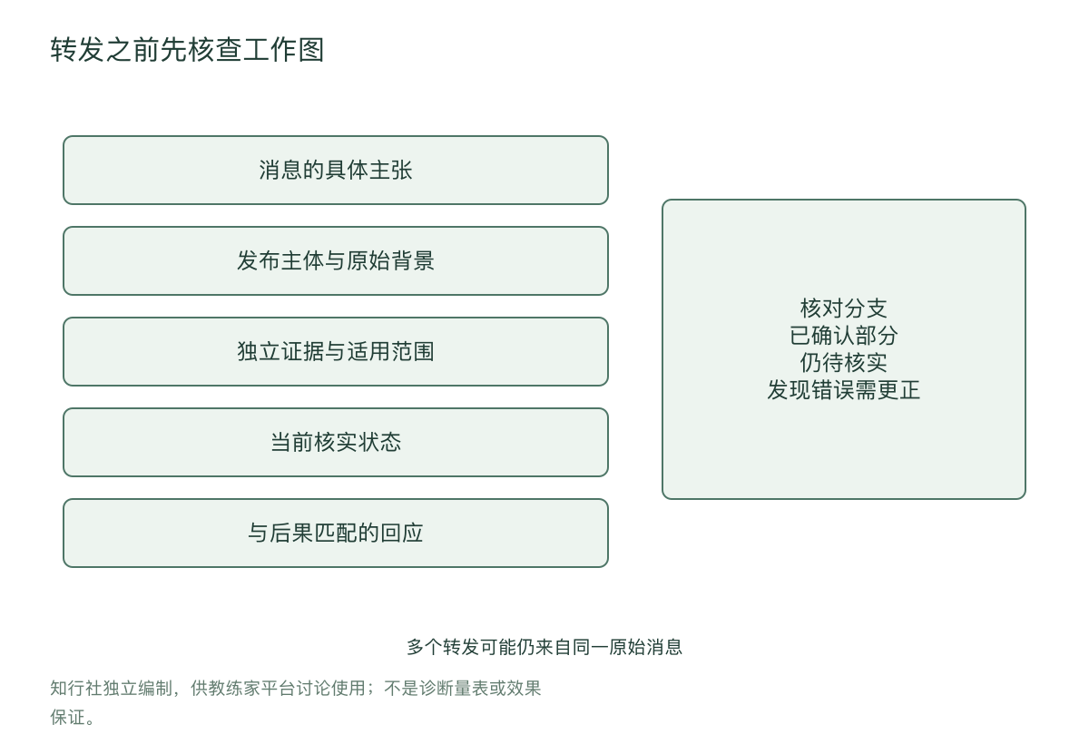 转发之前先核查工作图