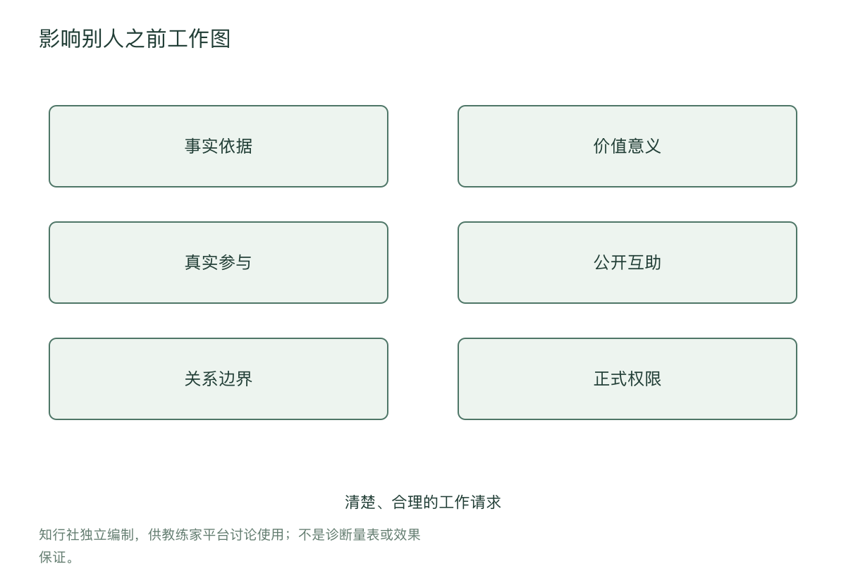 影响别人之前工作图