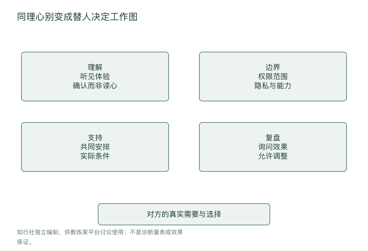 同理心别变成替人决定工作图