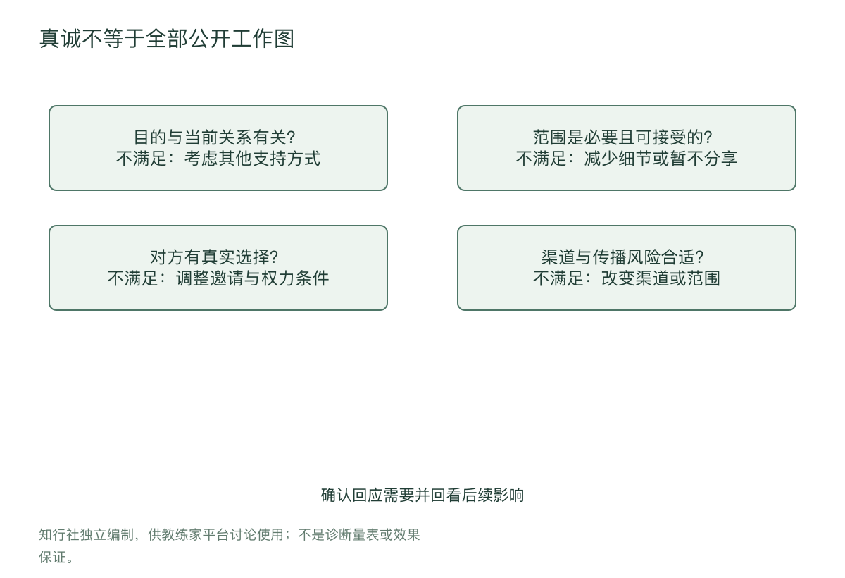 真诚不等于全部公开工作图