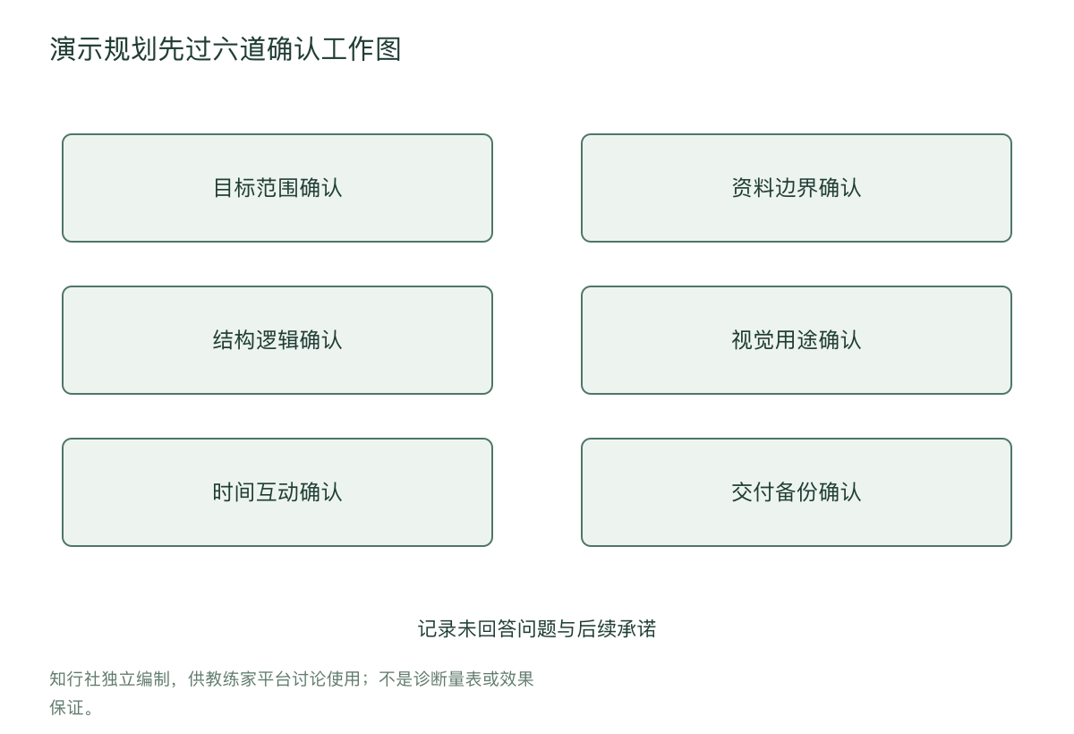 演示规划先过六道确认工作图