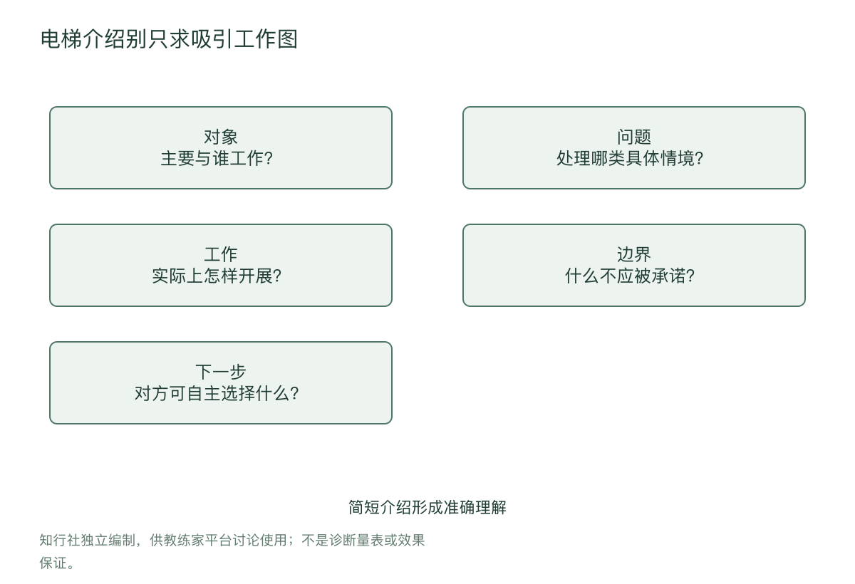 电梯介绍别只求吸引工作图