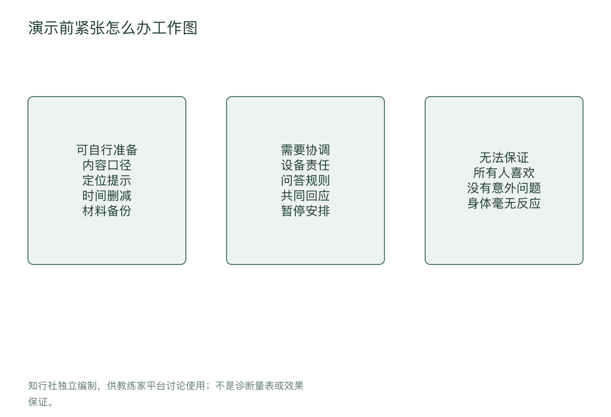 演示前紧张怎么办工作图