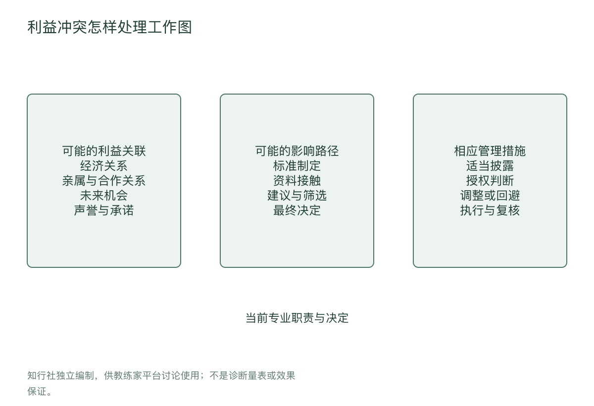 利益冲突怎样处理工作图