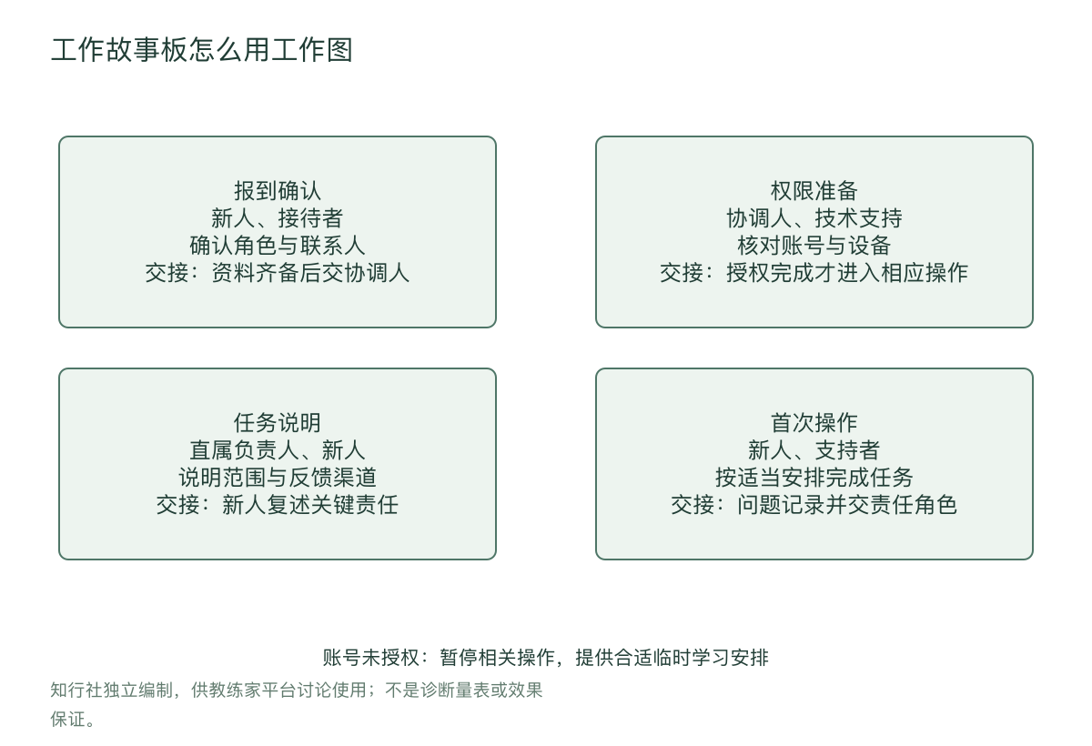工作故事板怎么用工作图