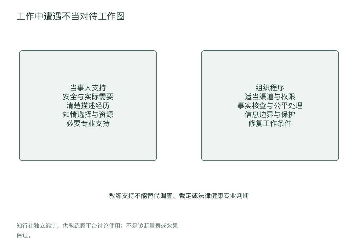 工作中遭遇不当对待工作图