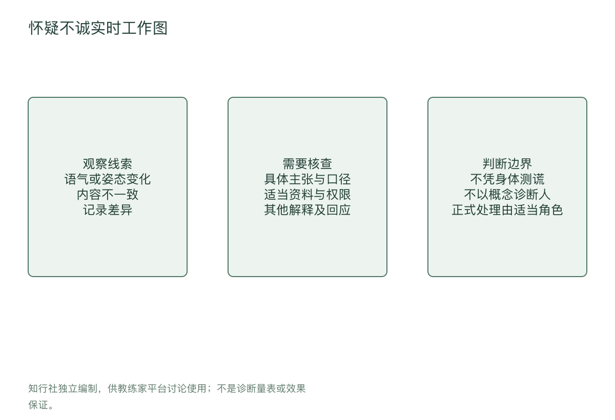 怀疑不诚实时工作图