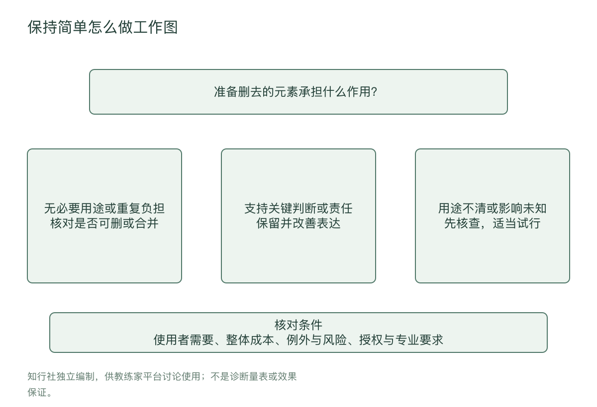 保持简单怎么做工作图